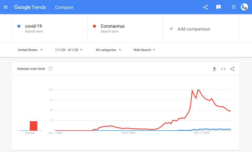 google trends seo